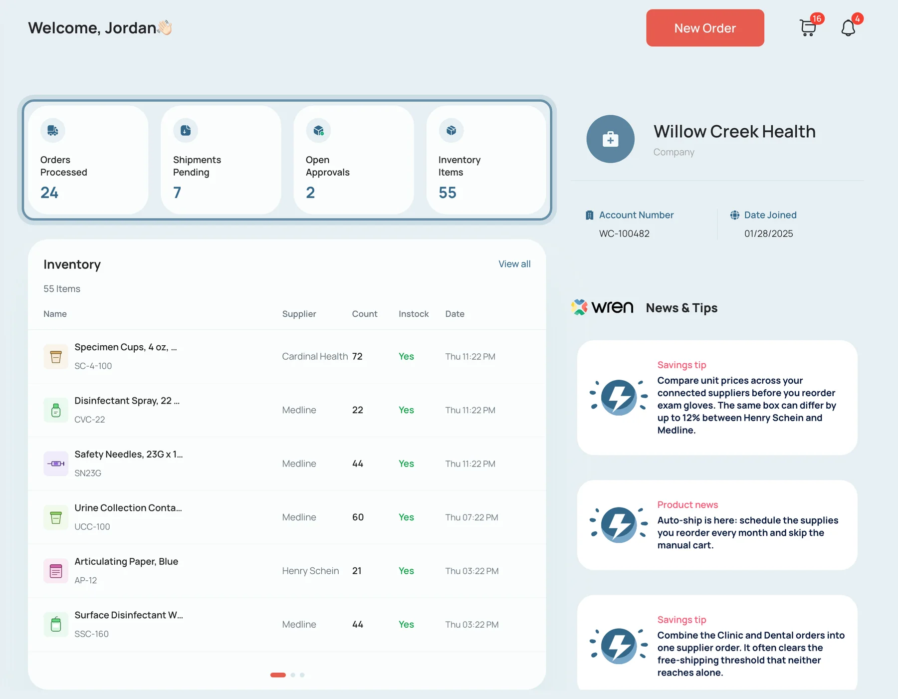 Your dashboard: what needs you today, at a glance