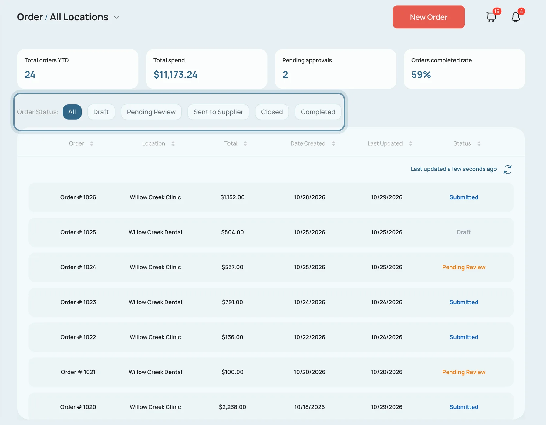 Orders, filtered by where each one stands